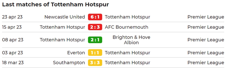 Nhận định Tottenham vs Manchester City 02h15 ngày 15/5 5 Khả năng chiến thắng của Tottenham