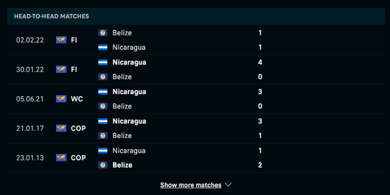 Soi Kèo Belize vs Nicaragua: 7h00 9/6/2024 - Vòng Loại WC 6 Lịch sử đấu trước kia giữa Belize vs Nicaragua