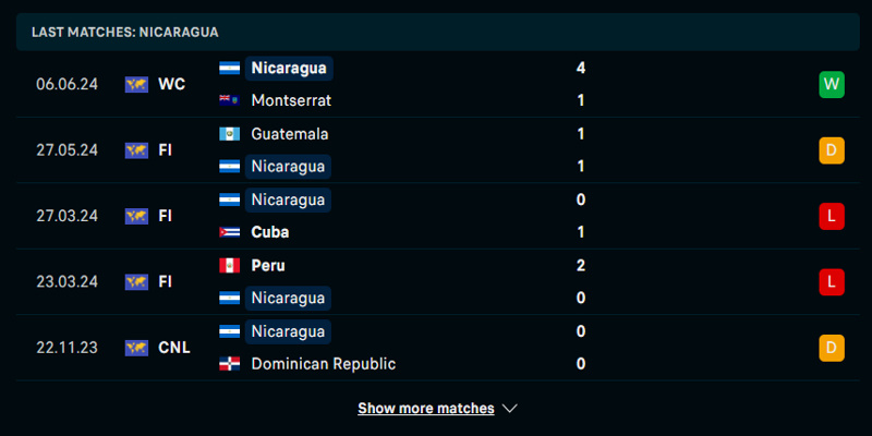 Soi Kèo Belize vs Nicaragua: 7h00 9/6/2024 - Vòng Loại WC 4 Soi kèo Belize vs Nicaragua qua phong độ đội bóng chủ nhà