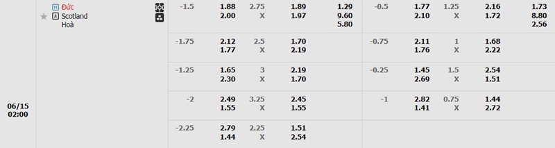 Soi Kèo Đức - Scotland Chung Kết EURO Vào Ngày 15/06 9 Bảng kèo Đức vs Scotland
