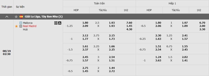 Soi kèo Real Madrid và Mallorca 02h30 19/8 La Liga 9 Tỷ lệ kèo của trận đấu này