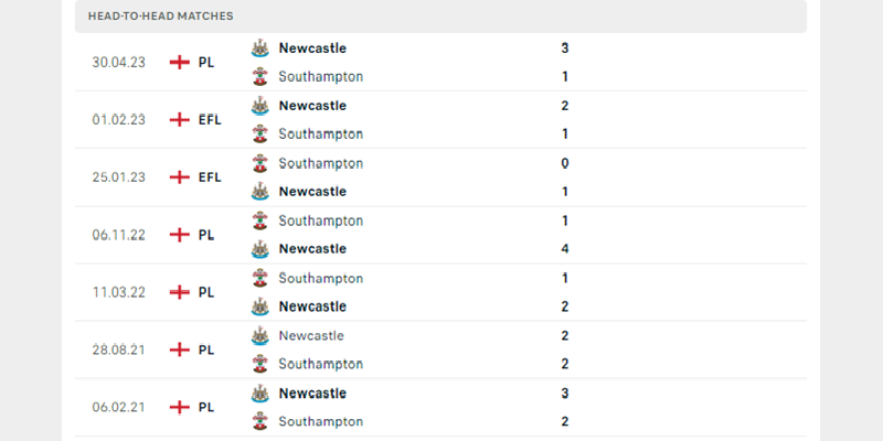 Nhận Định Newcastle United vs Southampton, 21h00 Ngày 17/8/2024 7 Newcastle vs Southampton đang không có lịch sử đối đầu cân bằng