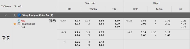 OK9 Soi kèo Panathinaikos vs Ajax, 1h15 Ngày 16/8 - Cúp C2 8 Nhận định trận đấu