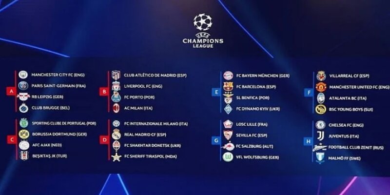 Champions League 2024-2025 - Những Đổi Mới Siêu Cuốn Hút 6 Champions League 2024-2025 không vượt quá 3 đội trong 1 quốc gia